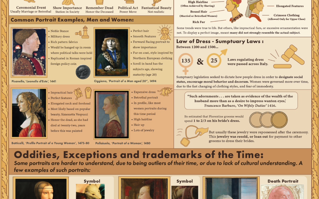 Art History Infographic