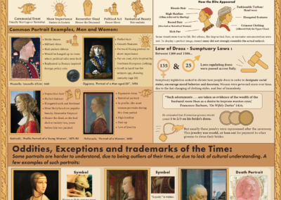 Art History Infographic