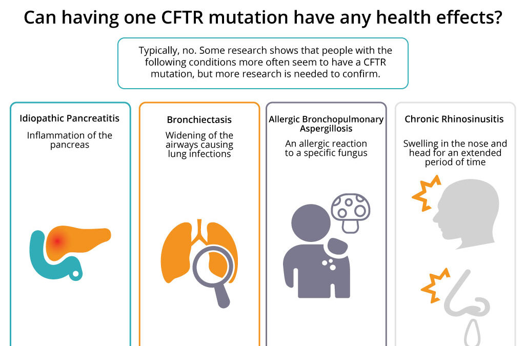 MJH Life Sciences: Medical Power Point Slides