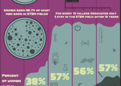 Infographic