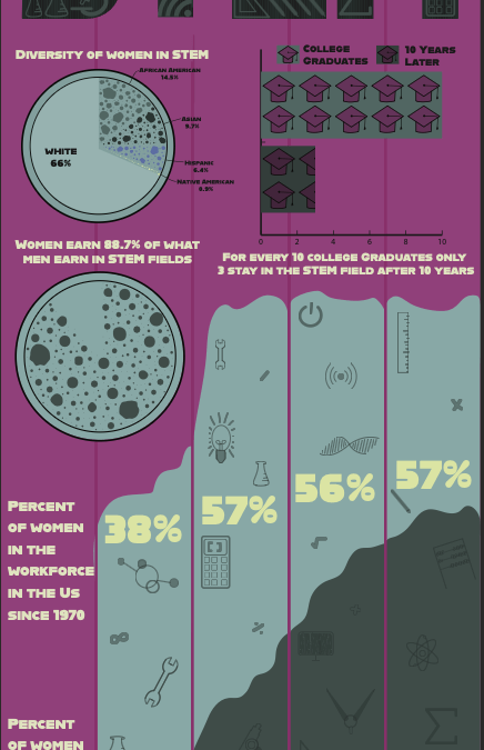 Infographic