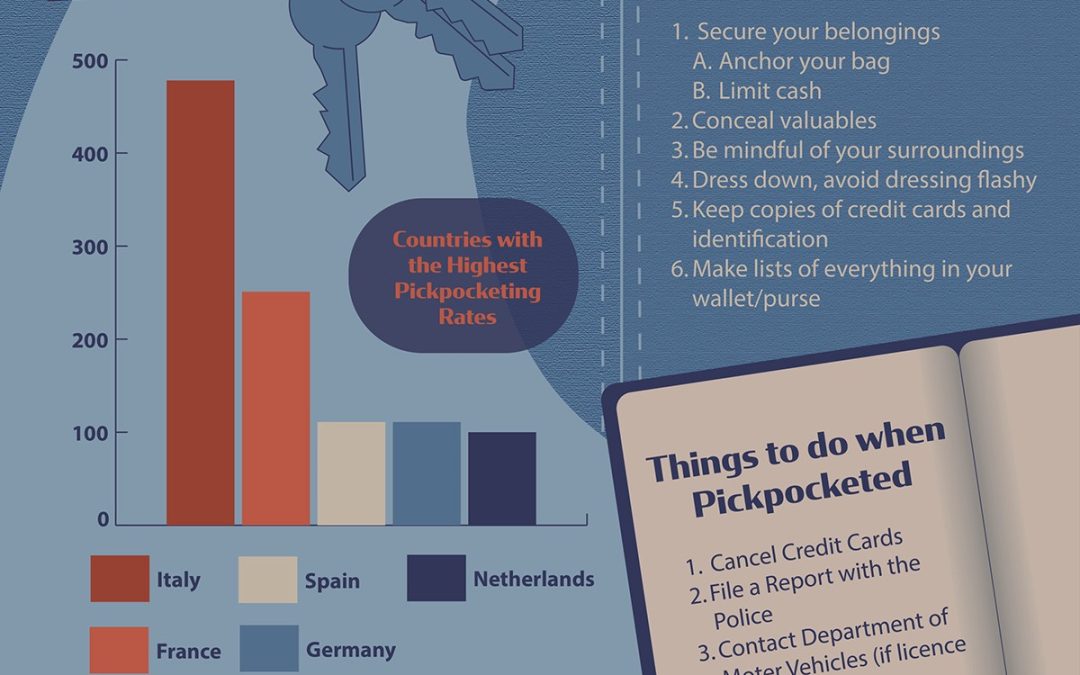 Protect your Pockets Infographic