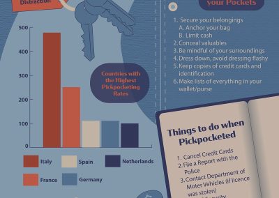 Protect your Pockets Infographic