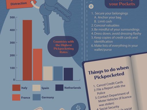 Protect your Pockets Infographic