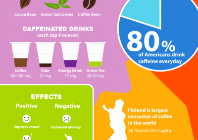 Caffeine Animated Infographic