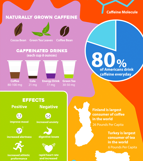 Caffeine Animated Infographic